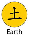 earth element