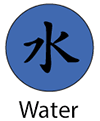 water element
